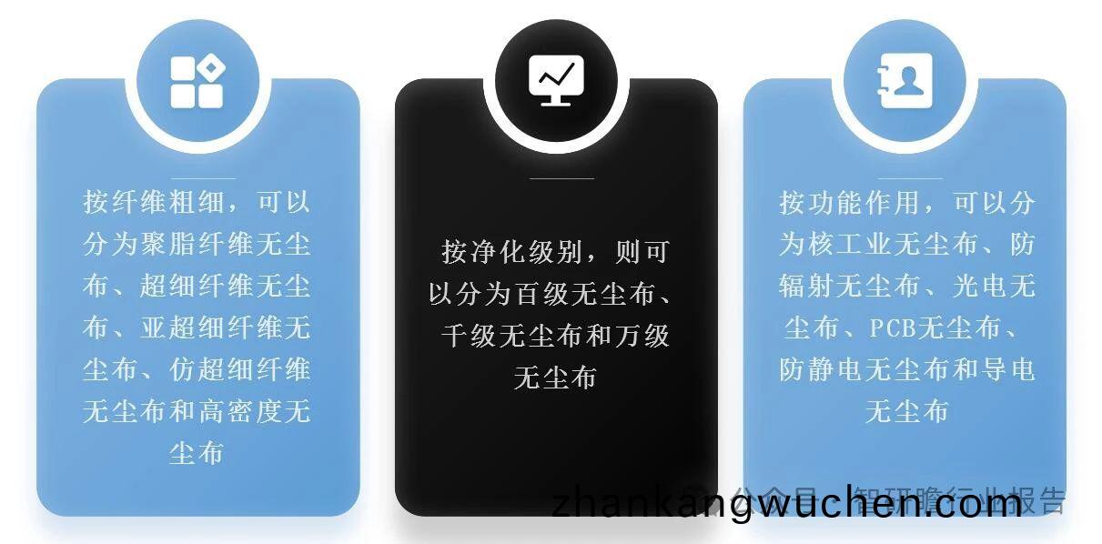 中國無(wu)塵佈行業(ye)市(shi)場(chang)前景(jing)分析(xi)及(ji)投資風(feng)險預測(ce)報(bao)告(gao)