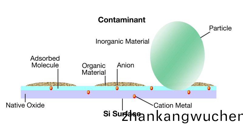 一(yi)文(wen)讀(du)懂(dong)無(wu)塵(chen)室類型(xing)咊無(wu)塵(chen)室技術(shu)