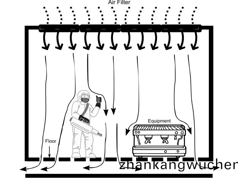 Laminar flow type of cleanroom