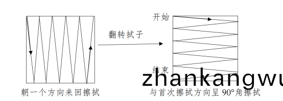 TOC取樣棉籤(qian)擦拭方灋